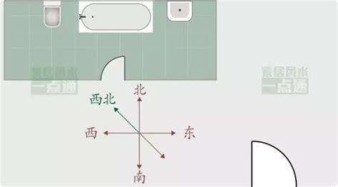 廁所方向|家居風水之廁所